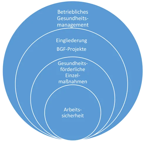 Arbeitssicherheit